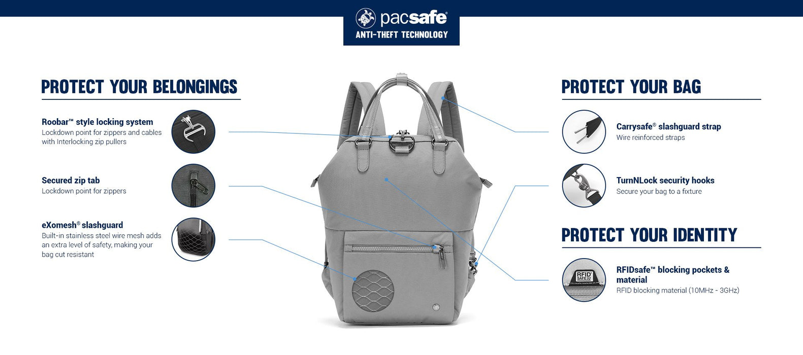 Pacsafe Citysafe CX Anti-Theft 17L Backpack Black